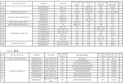 工信部發布新一批免征車輛購置稅新能源汽車車型目錄，助推汽車產業高質量發展