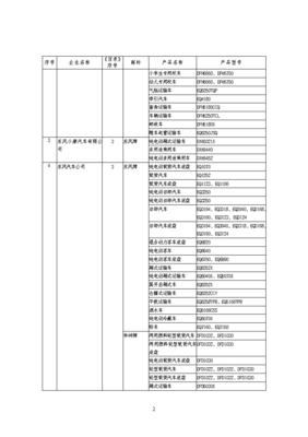 道路機動車輛生產企業及產品（第289批）公告發布，行業格局再迎更新